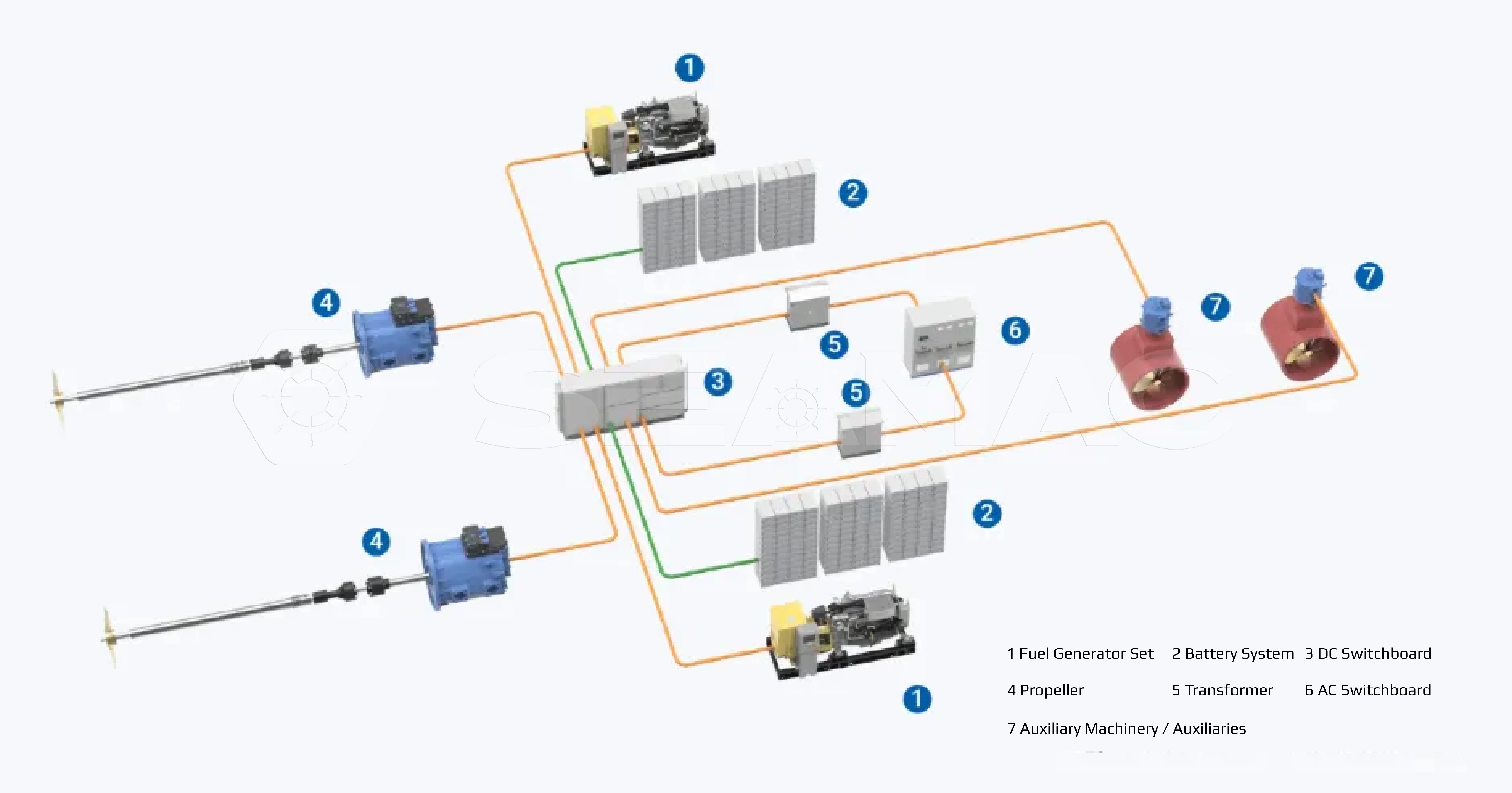 DC Hybrid Propulsion System